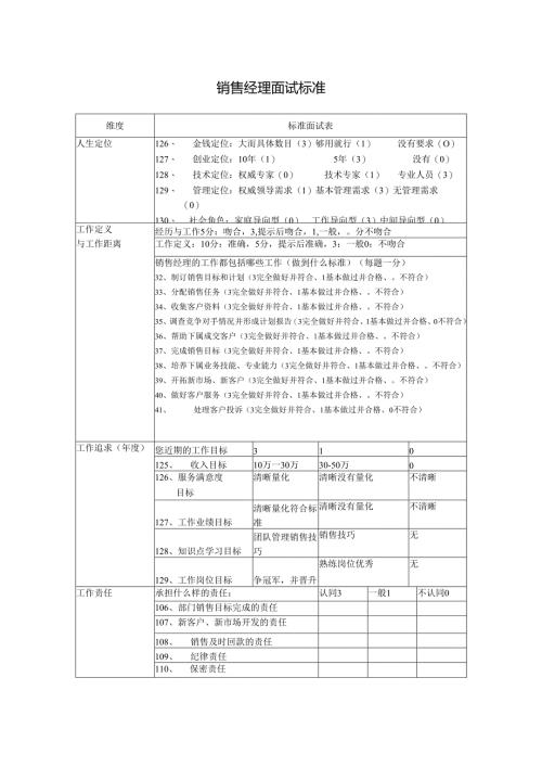 销售经理面试标准.docx
