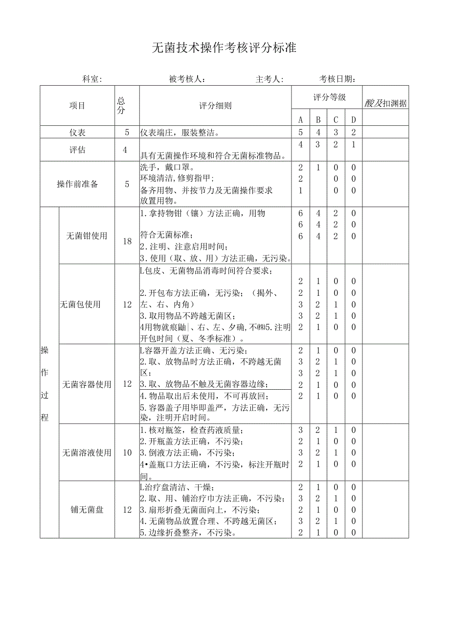 50项护理基础操作评分标准.docx_第2页