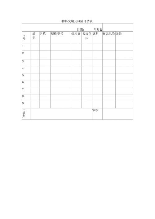 物料交期及风险评估表.docx