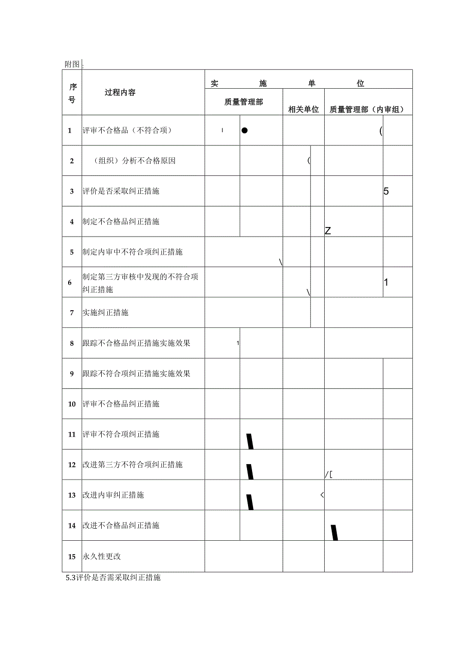 纠正措施控制程序、工作流程图表.docx_第2页