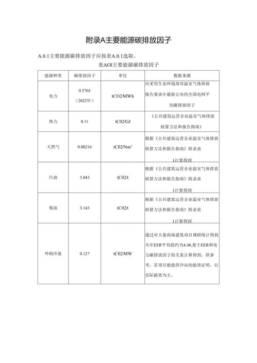 商场建筑主要能源碳排放因子、能耗指标修正方法、能源与碳通用分项计量体系.docx