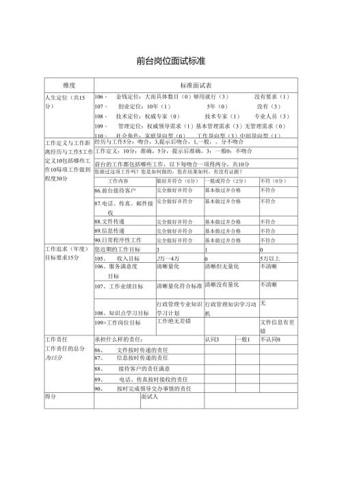 前台岗位面试标准.docx