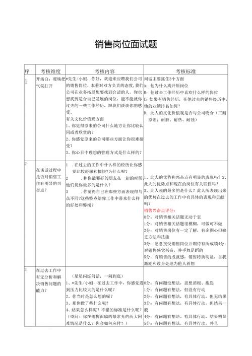 销售岗位面试题.docx