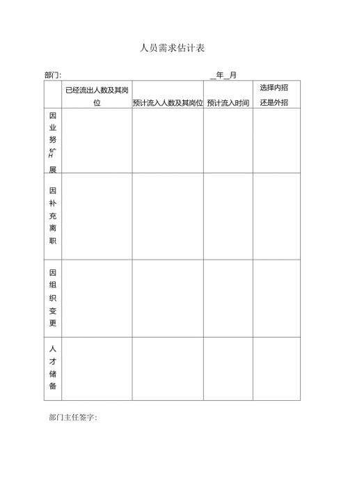人员需求估计表.docx