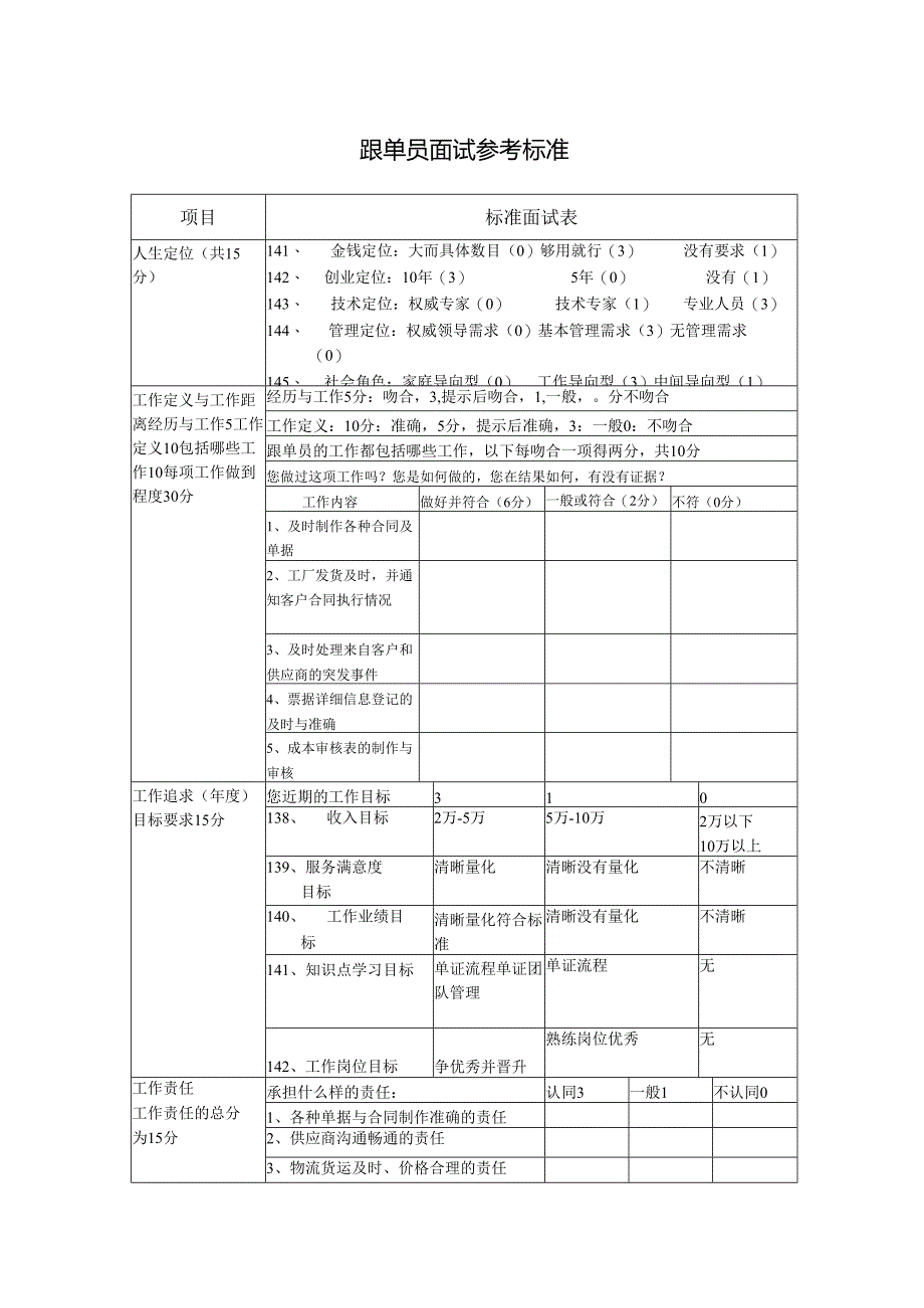 跟单员面试参考标准.docx_第1页