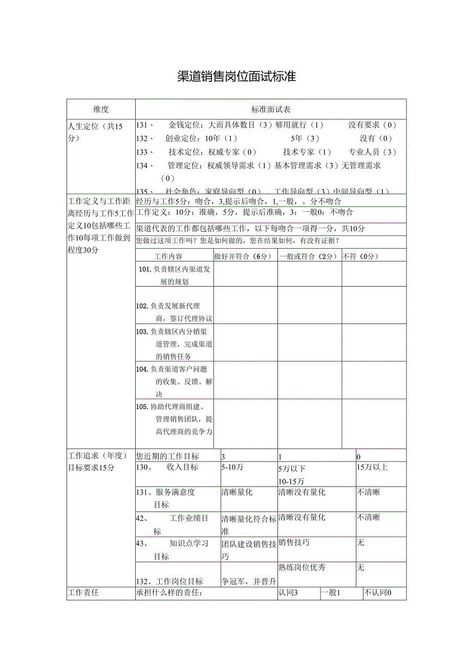 渠道销售岗位面试标准.docx_第1页