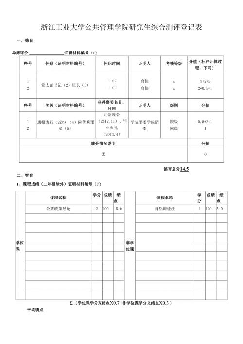 浙江工业大学研究生综合测评表.docx