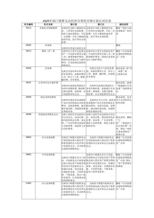 2025年部门预算支出经济分类科目修订前后对比表.docx