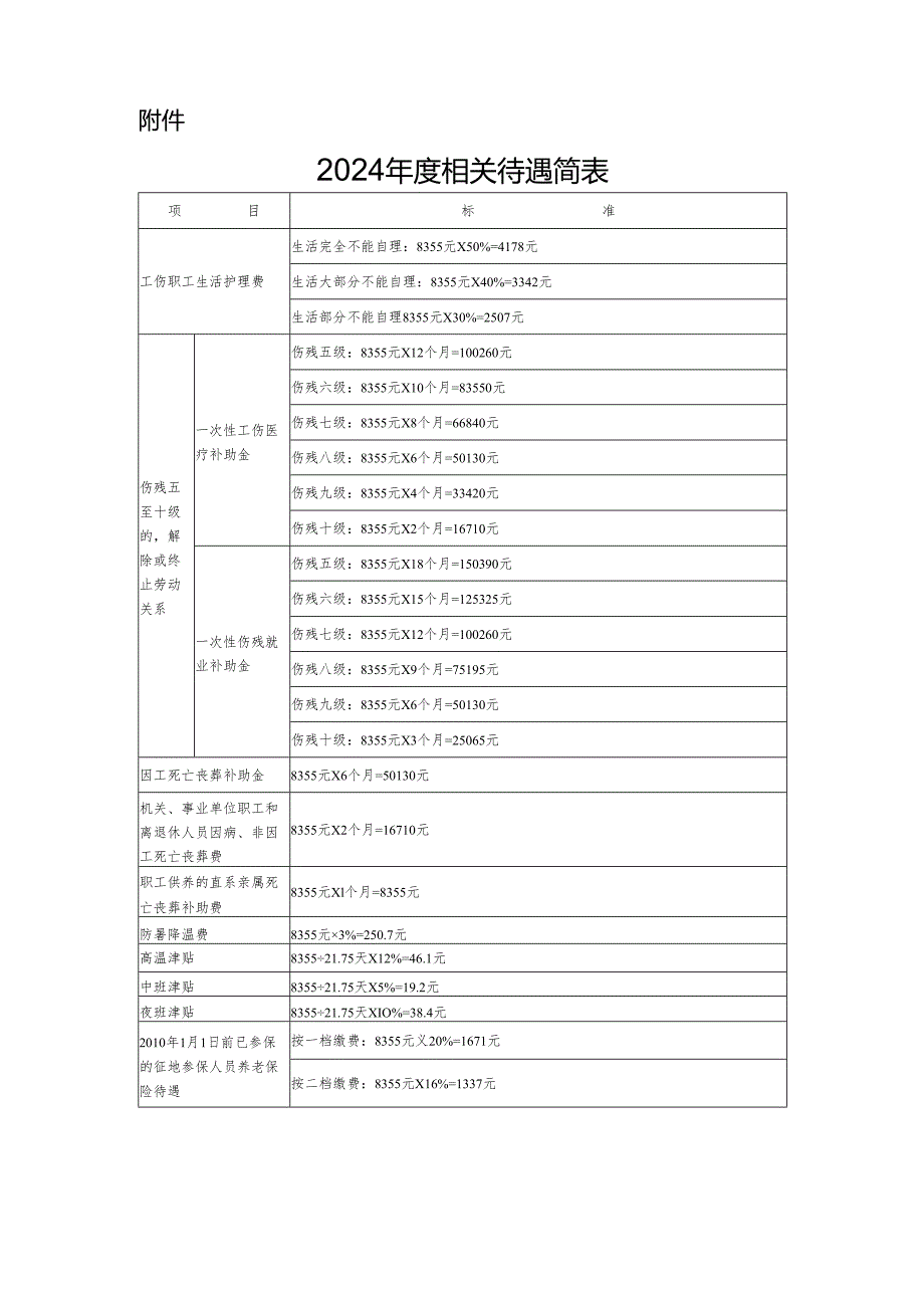 2024年天津防暑降温补贴标准.docx_第3页