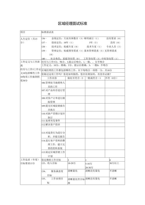 区域经理面试标准.docx