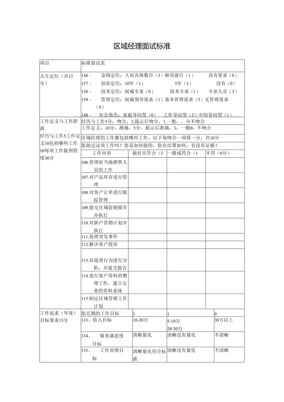区域经理面试标准.docx_第1页
