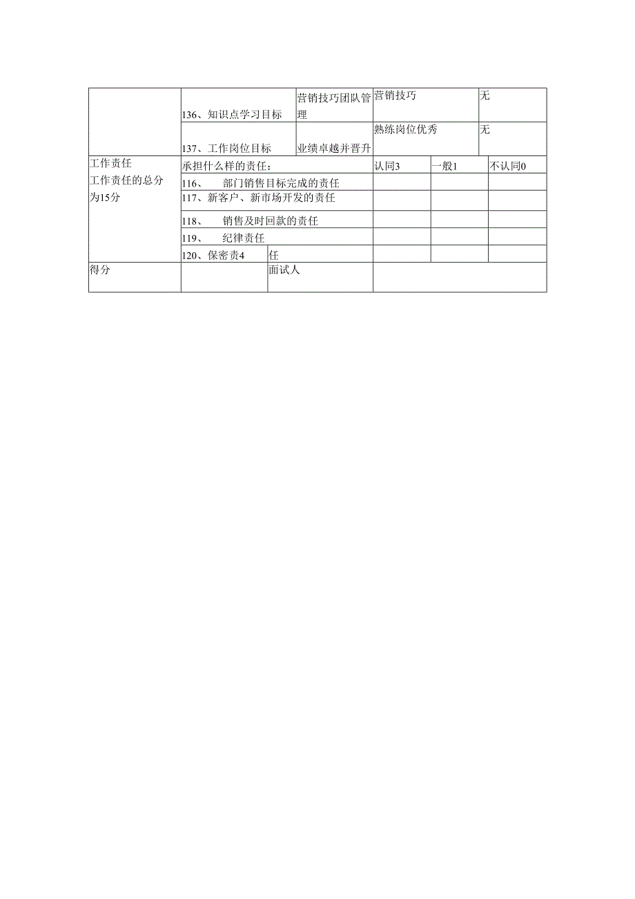 区域经理面试标准.docx_第2页