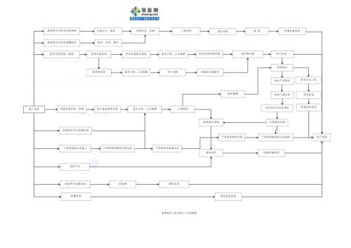 1总施工工艺流程图（附图1）_secret.docx