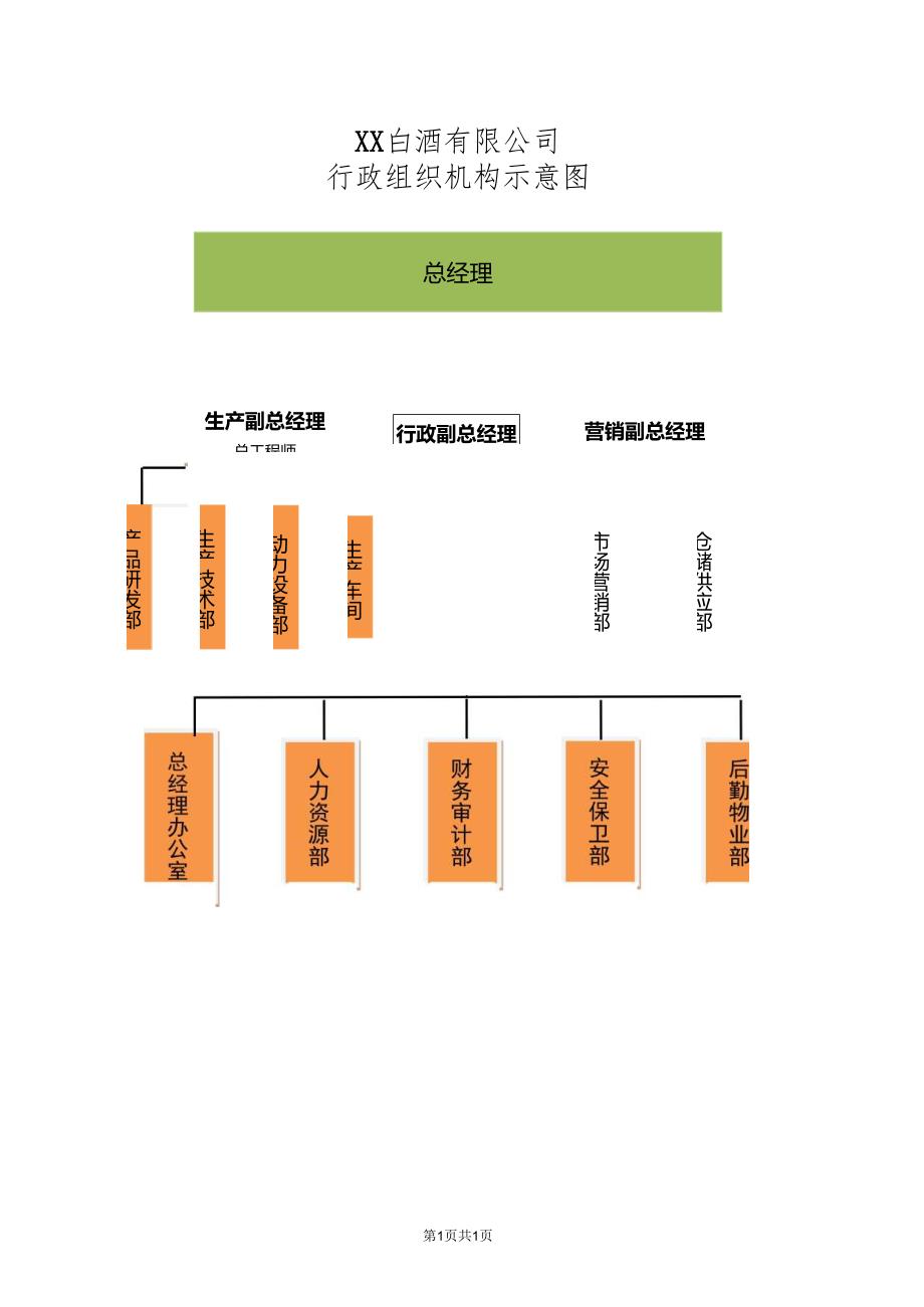 XX白酒有限公司行政组织机构示意图（2024年）.docx_第1页