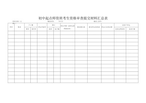 初中起点师资班考生资格审查提交材料汇总表.docx