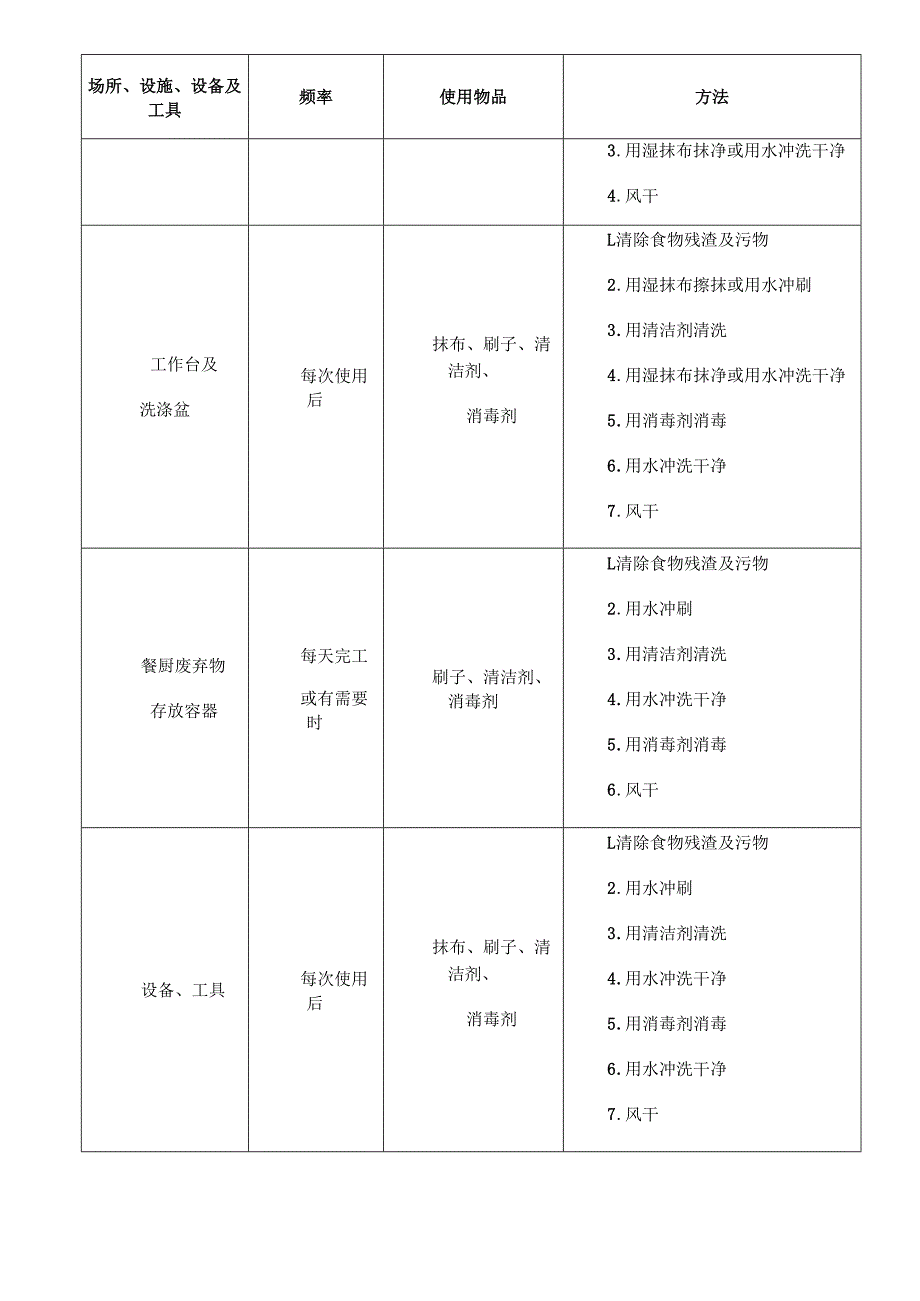 学校食堂餐饮服务场所、设施、设备及工具清洁方法.docx_第2页