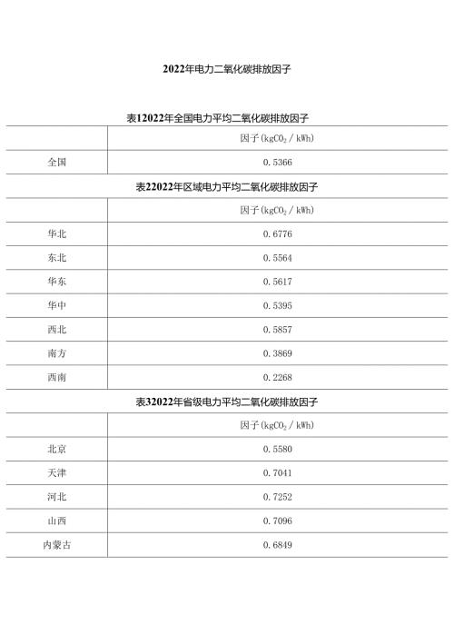 2022年电力二氧化碳排放因子.docx