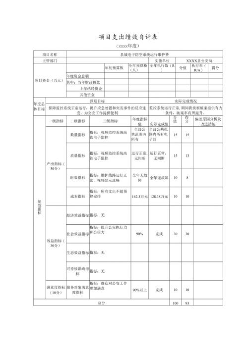 电子防空系统运行维护费项目支出绩效自评表、支出绩效评价报告.docx