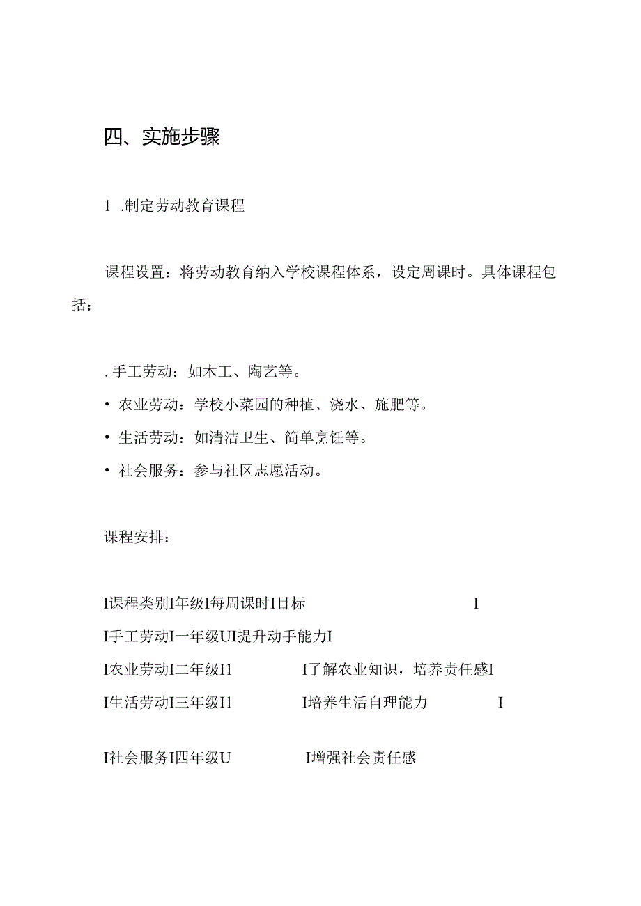幸福小学劳动教育实施方案.docx_第3页
