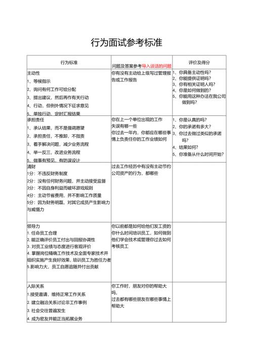 行为面试参考标准.docx