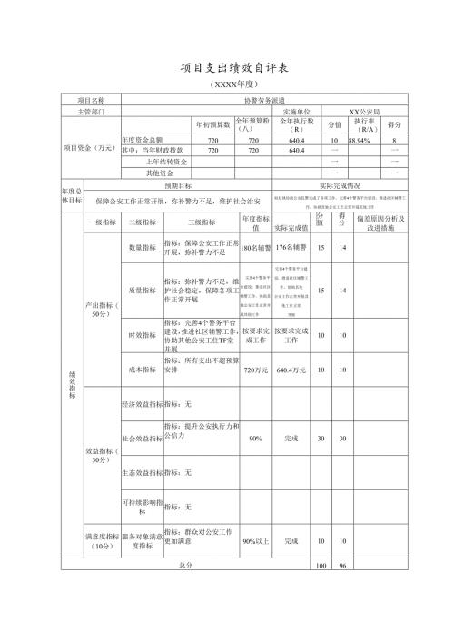 协警劳务派遣项目支出绩效自评表、共性指标表（参考）、绩效评价报告.docx