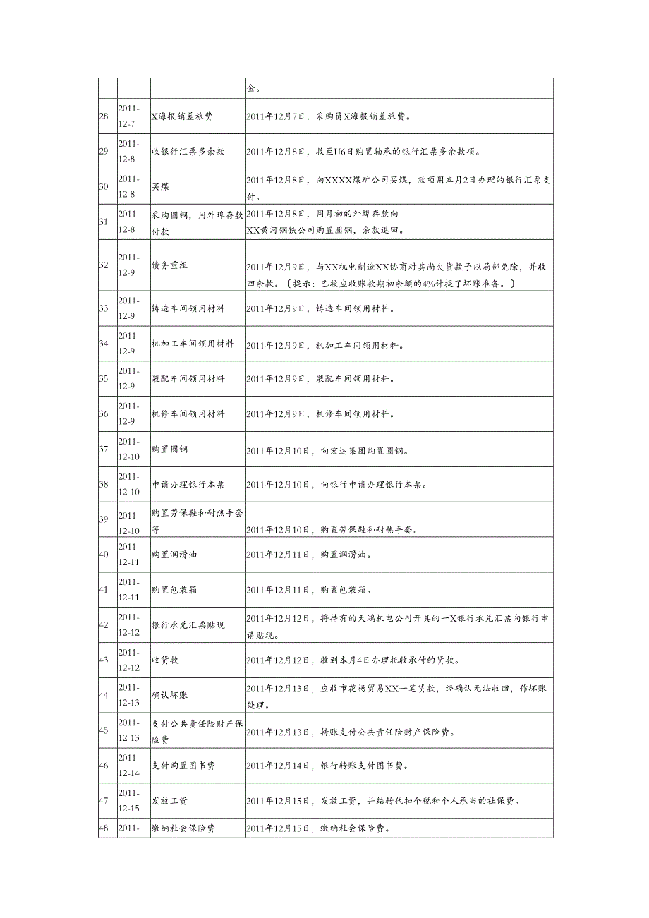 西安建筑科技大学华清学院厦门网中网会计综合平台实习报告.docx_第2页