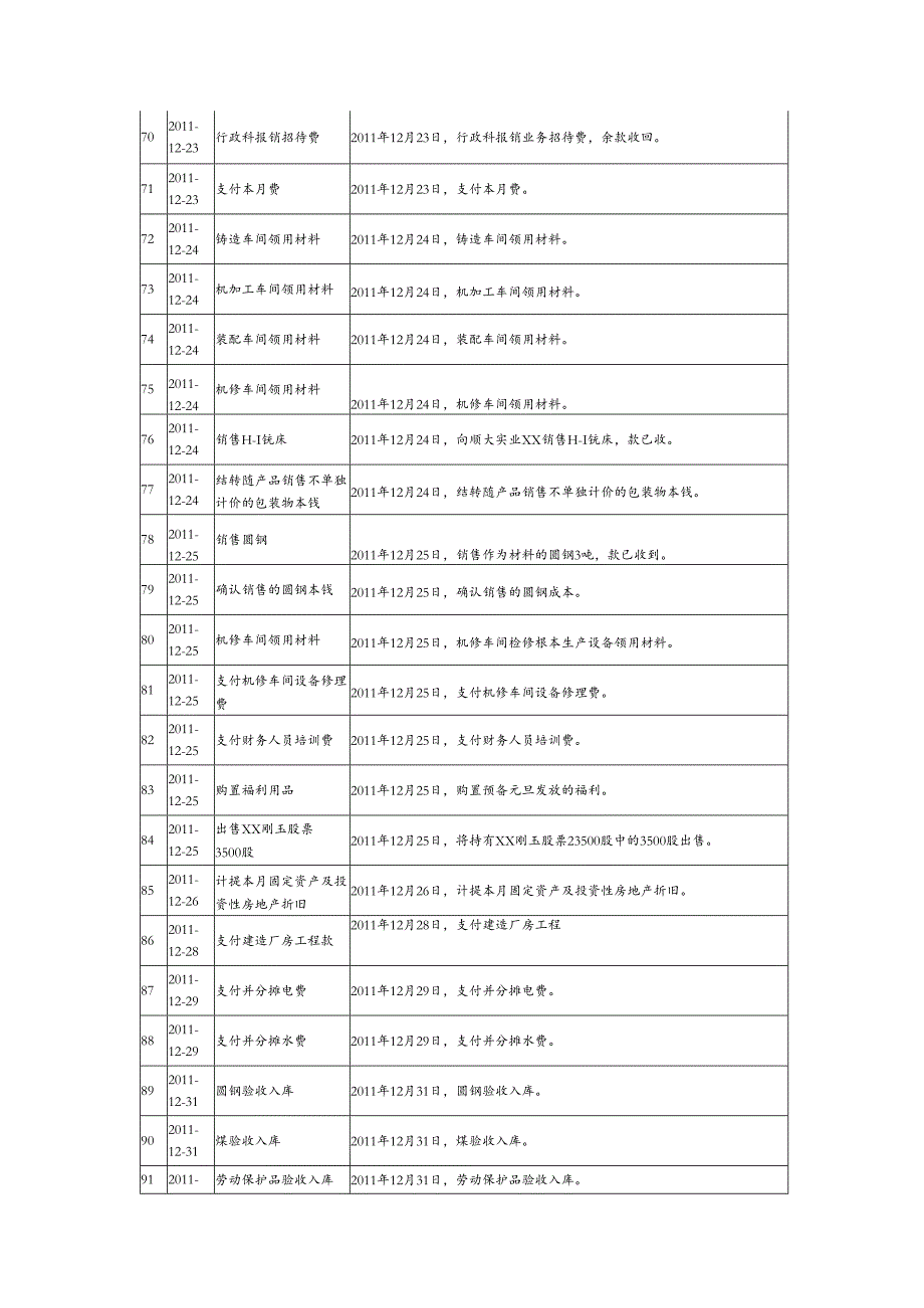 西安建筑科技大学华清学院厦门网中网会计综合平台实习报告.docx_第3页