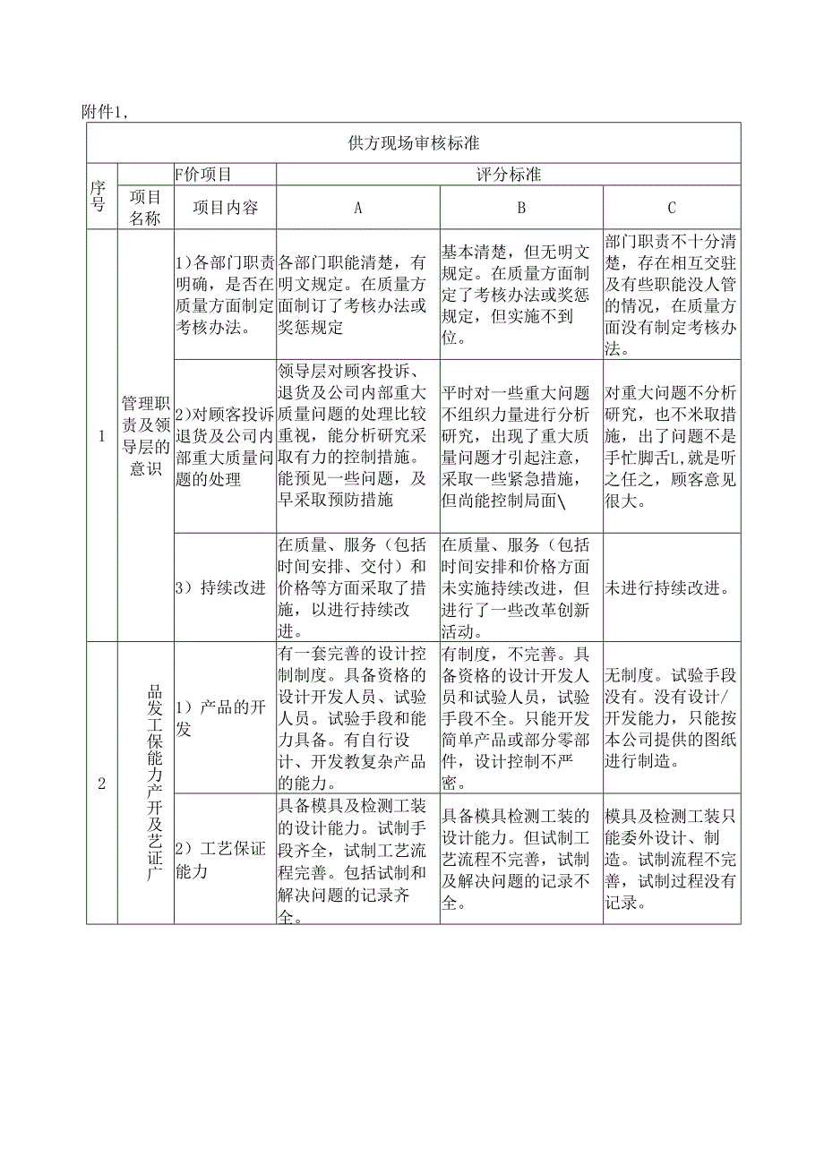 供应商审核计划范本.docx_第3页