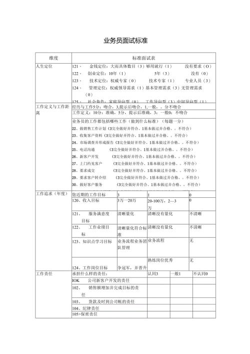 业务岗位面试标准.docx