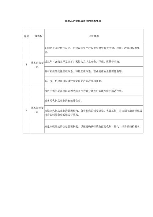 乳制品企业低碳评价的基本要求.docx