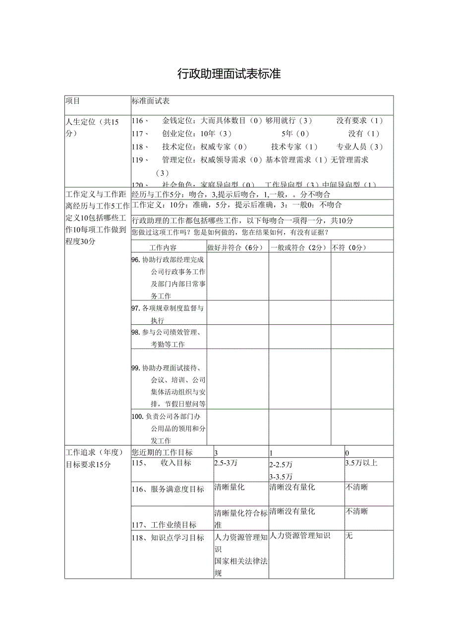 行政助理面试表标准.docx_第1页