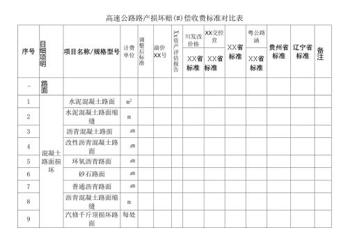 高速公路路产损坏赔（补）偿收费标准对比表.docx