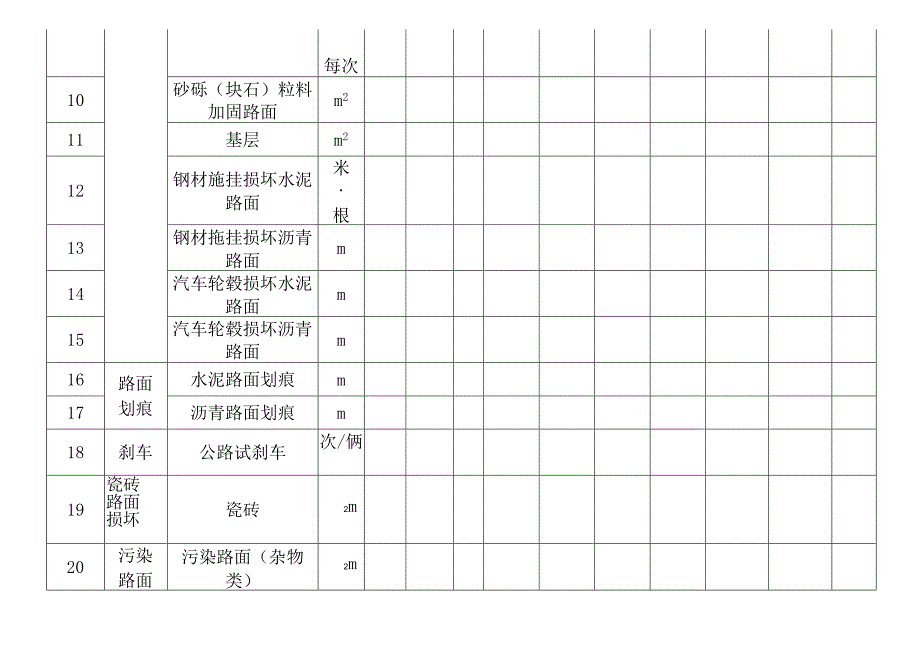 高速公路路产损坏赔（补）偿收费标准对比表.docx_第2页