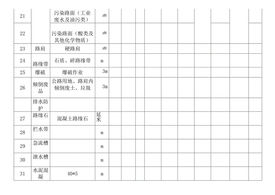 高速公路路产损坏赔（补）偿收费标准对比表.docx_第3页