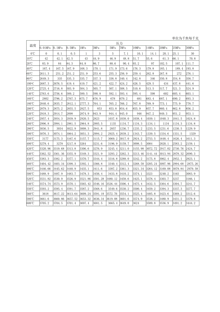 电炉炼钢工序碳排放核算相关参数推荐值、报告模板.docx_第3页