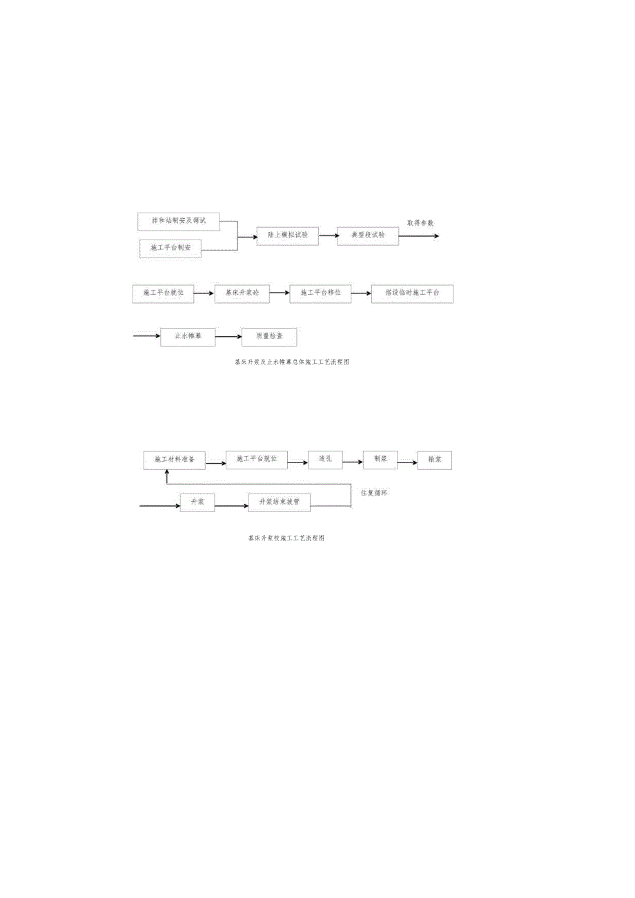 施工组织设计附图（7～14流程图部分）_secret.docx_第1页