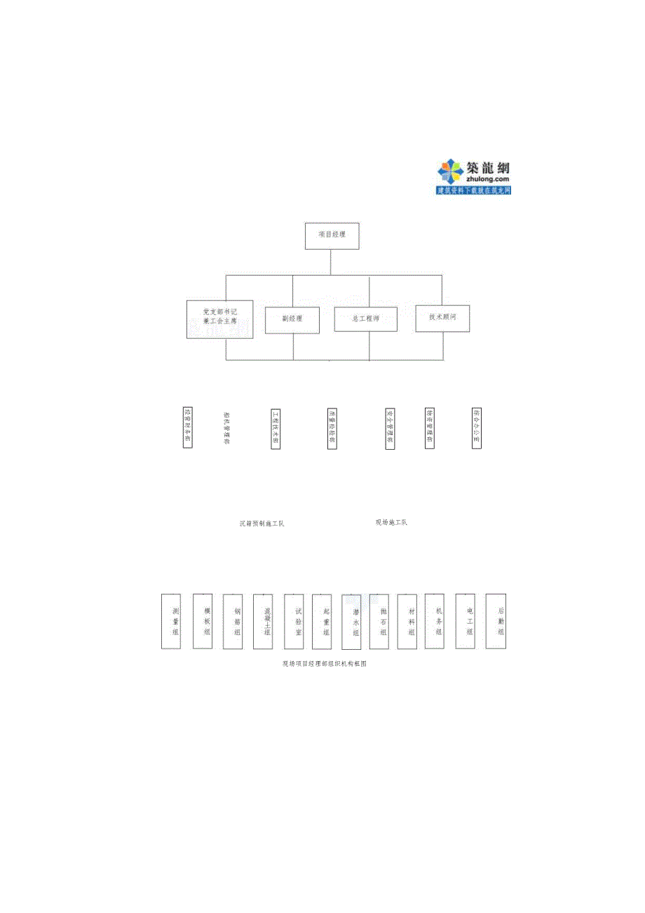 施工组织设计附图（7～14流程图部分）_secret.docx_第2页