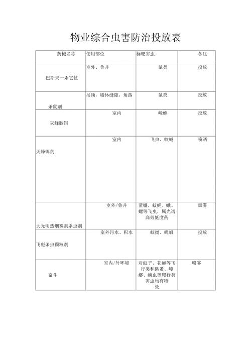 物业综合虫害防治投放表.docx