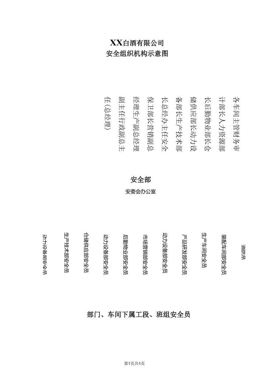 XX白酒有限公司安全组织机构示意图（2024年）.docx_第1页