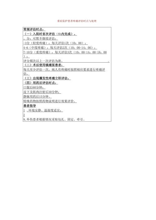 重症监护患者疼痛评估时点与处理.docx