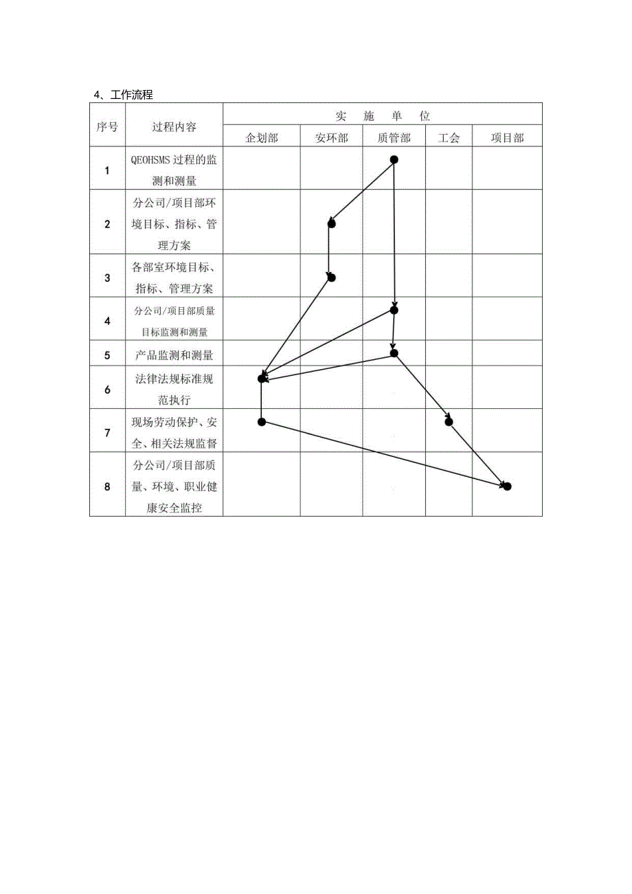 绩效监测和测量控制程序、工作流程图表.docx_第2页