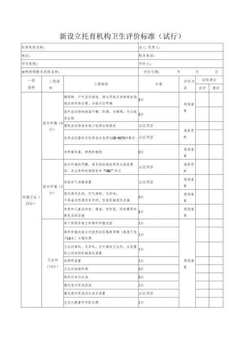 新设立托育机构卫生评价标准（试行）.docx
