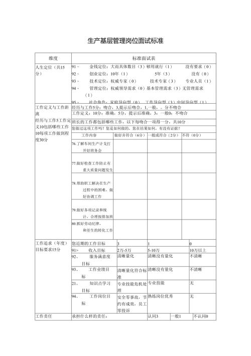 生产基层管理岗位面试标准.docx