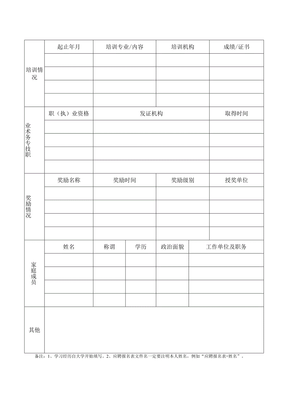 部门岗位设置情况表.docx_第2页