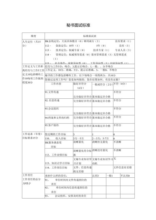 秘书岗位面试标准.docx