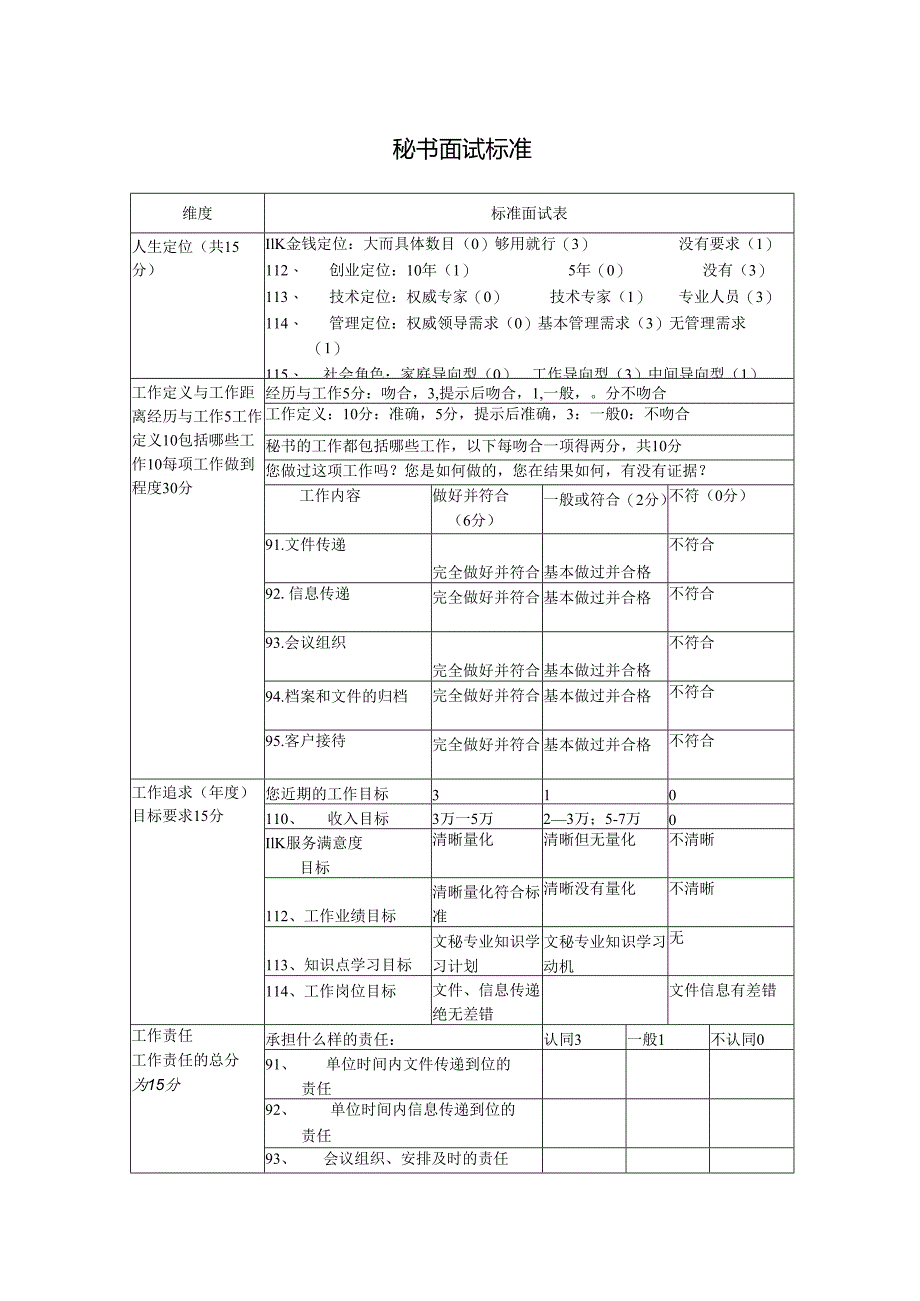 秘书岗位面试标准.docx_第1页
