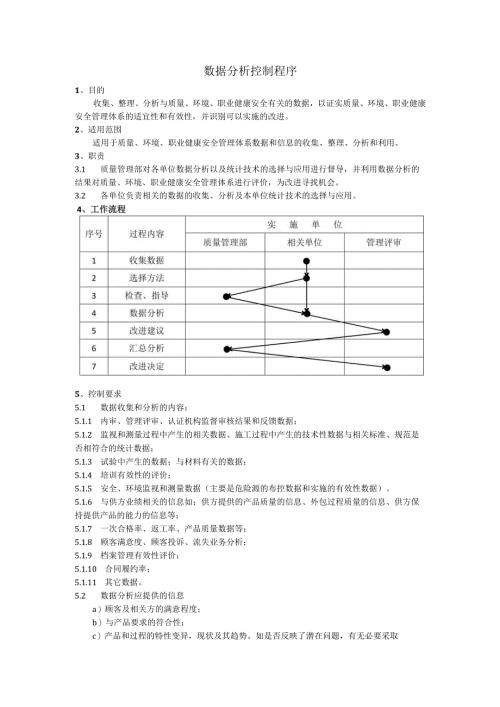数据分析控制程序、工作流程图表.docx