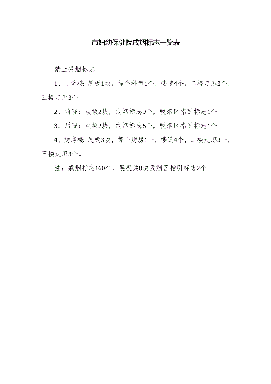 市妇幼保健院戒烟标志一览表.docx_第1页