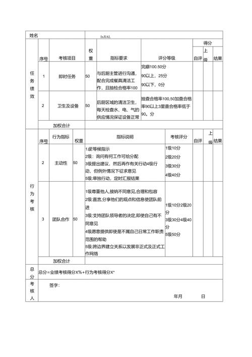 酒店及其它餐饮行业各岗位积分管理绩效：绩效考核表（洗碗工）.docx