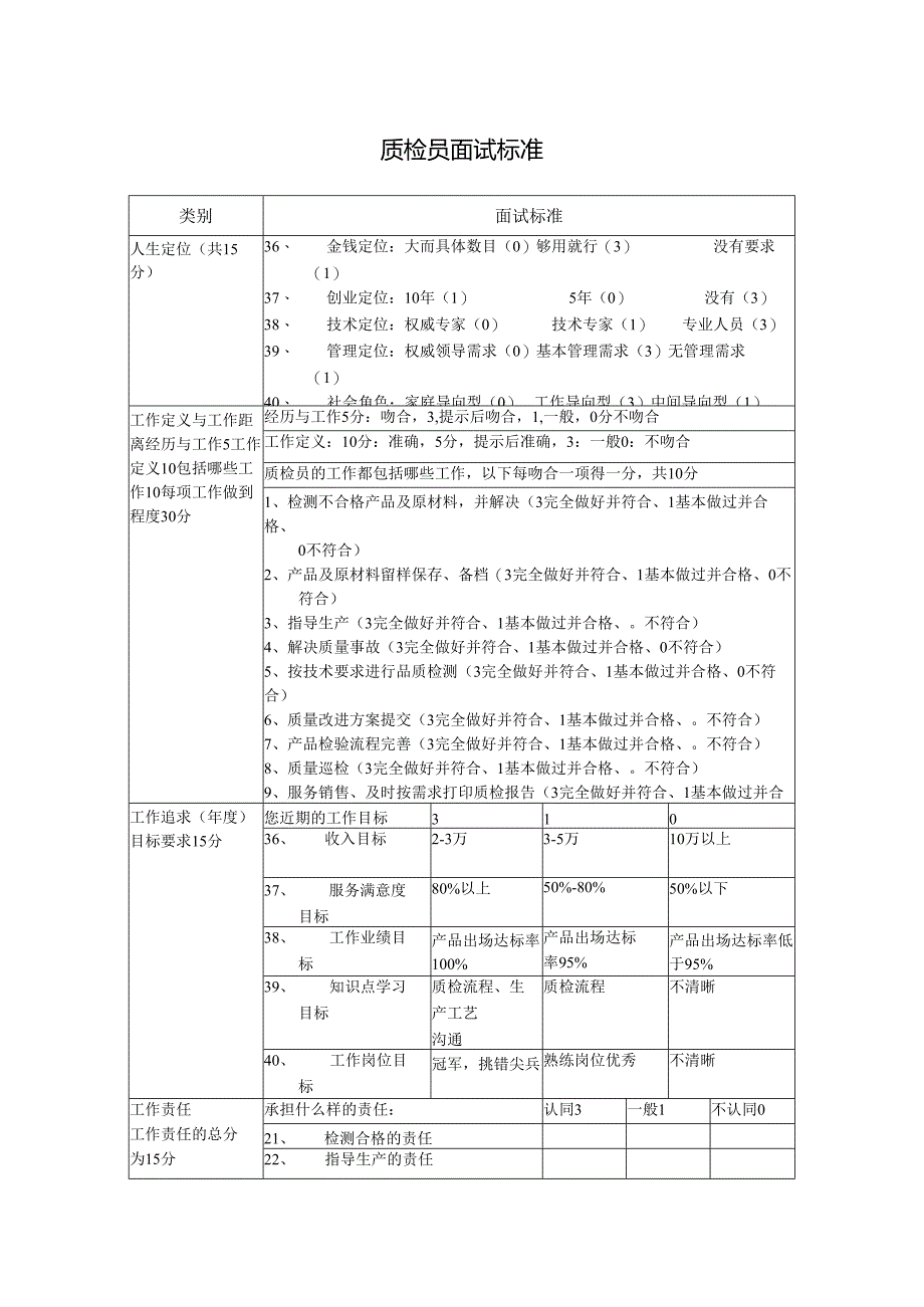 质检员岗位面试标准.docx_第1页